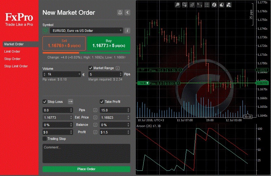 one click quick trading on cTrader