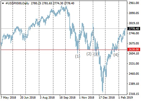 the support level may become the resistance level in the future , and vice versa