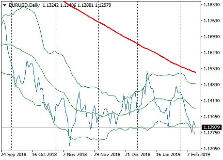 there are two types of technical indicators