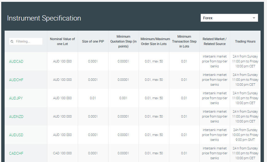 visit our instrument specification page and see the column Size of a PIP