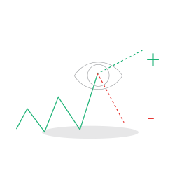 you can place buy or sell orders in CFD markets at anytime