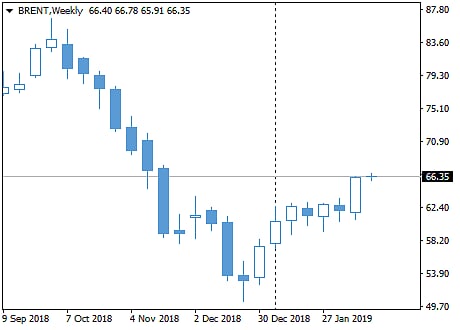 zoom out the chart or view a longer time frame