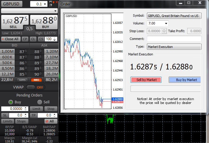 An example of an open order with market execution