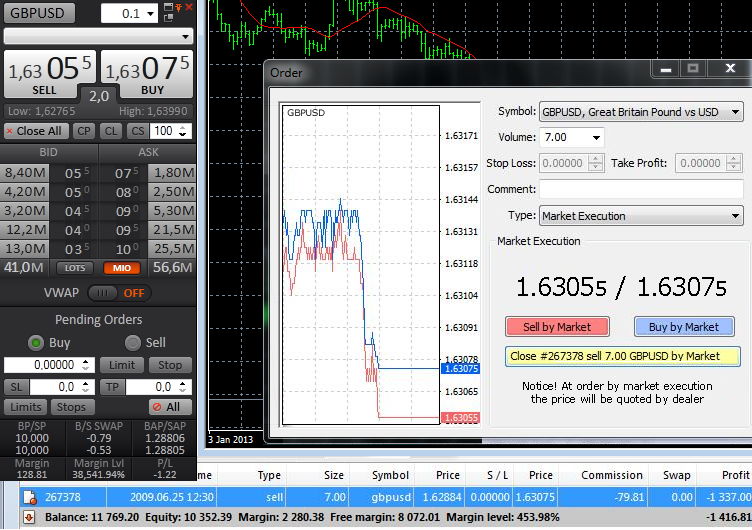 Close a market order (orders with market execution)