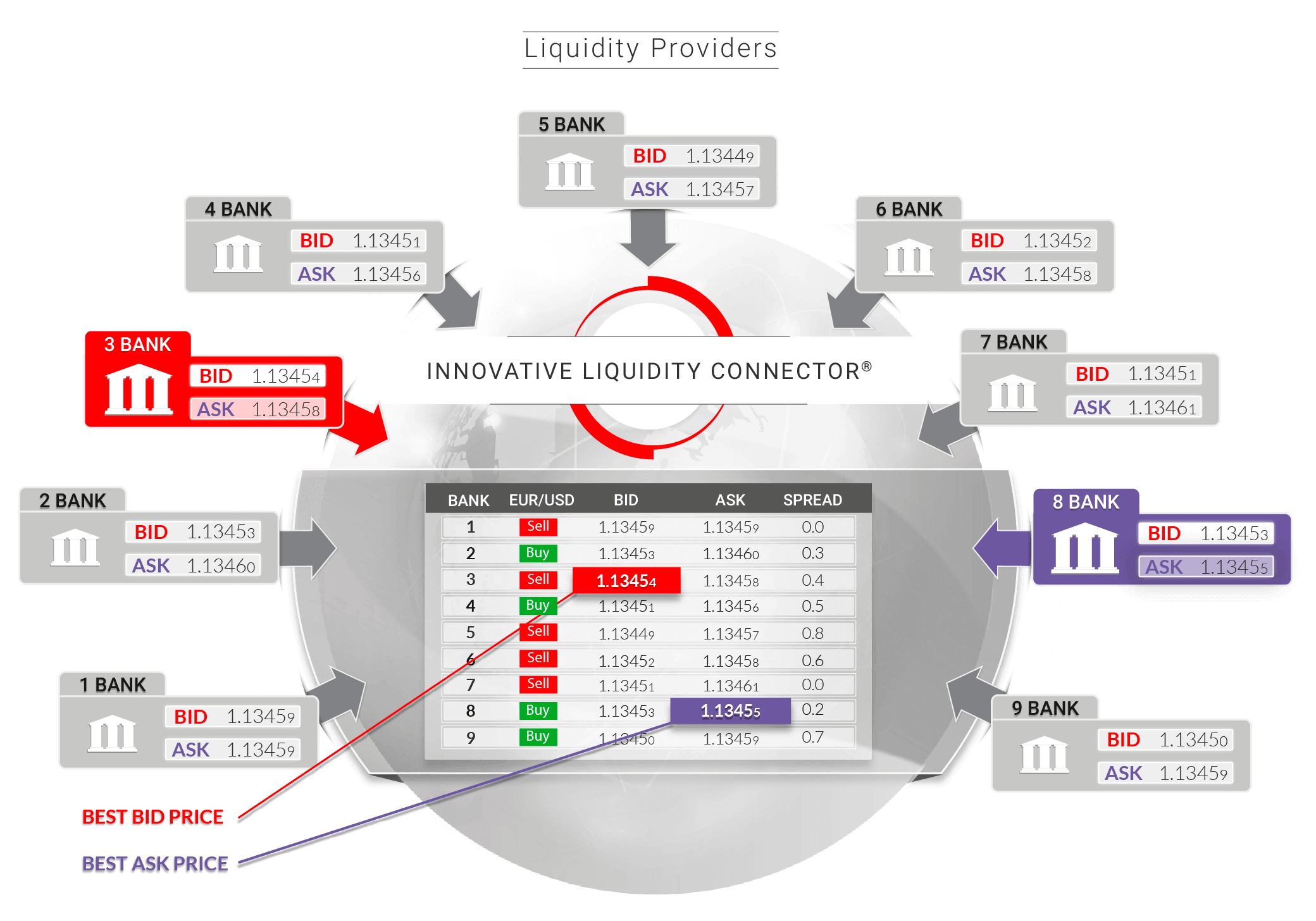 INNOVATIVE LIQUIDITY CONNECTOR ® from Tradeview