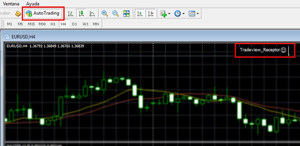 Once the Expert Advisor is attached to the graph check in the upper right corner if there is a happy face, otherwise check again the parameters and settings dictated in the upper lines of this page.