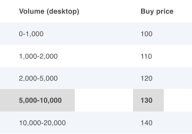 How do you calculate the volume weighted average price, VWAP