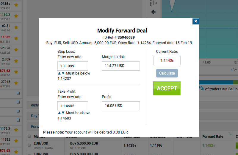 adjust the stop loss and set the take profit rate from the trading area