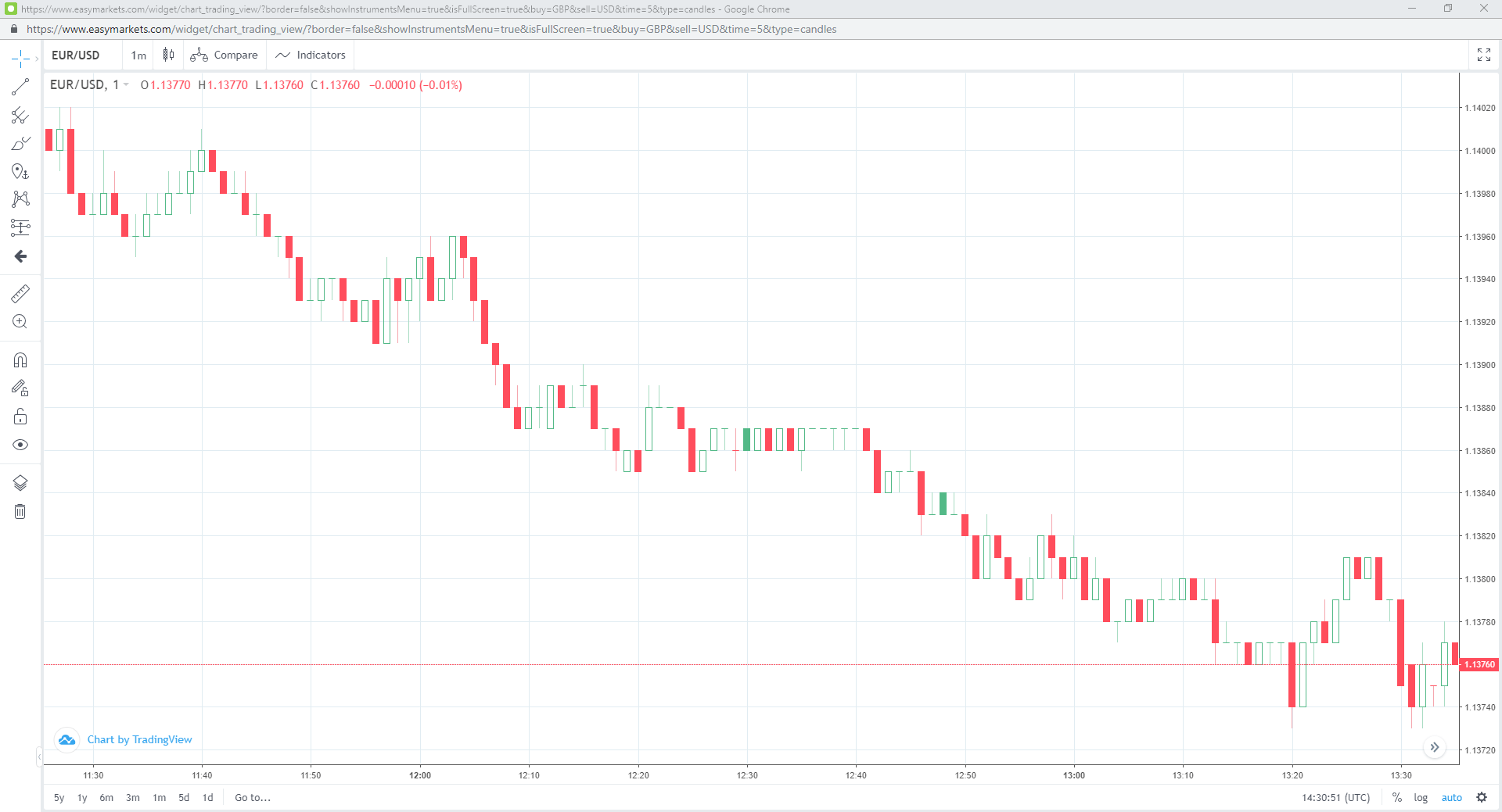 Hollow candlestick