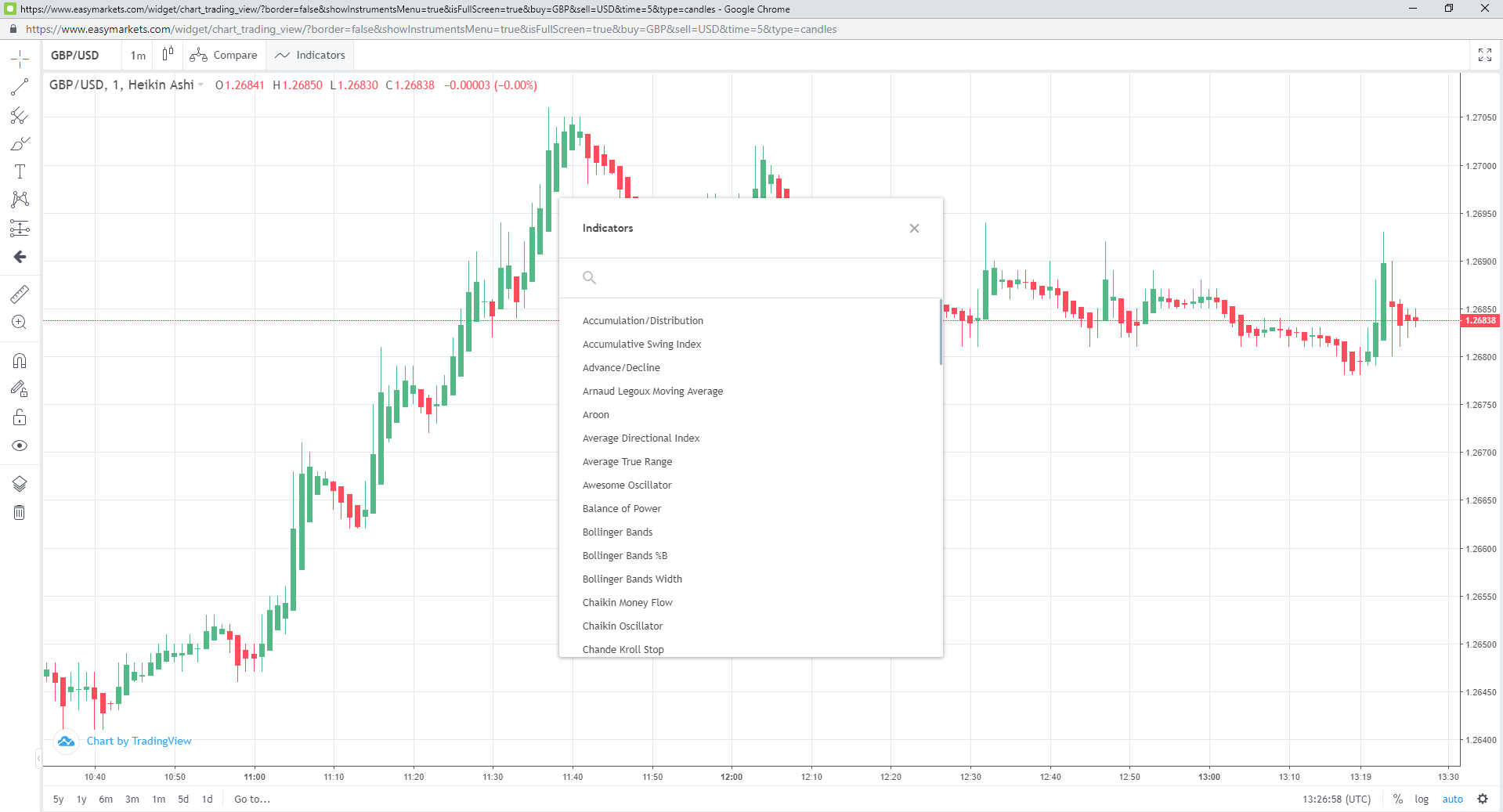 how-to-use-easymarkets-indicators