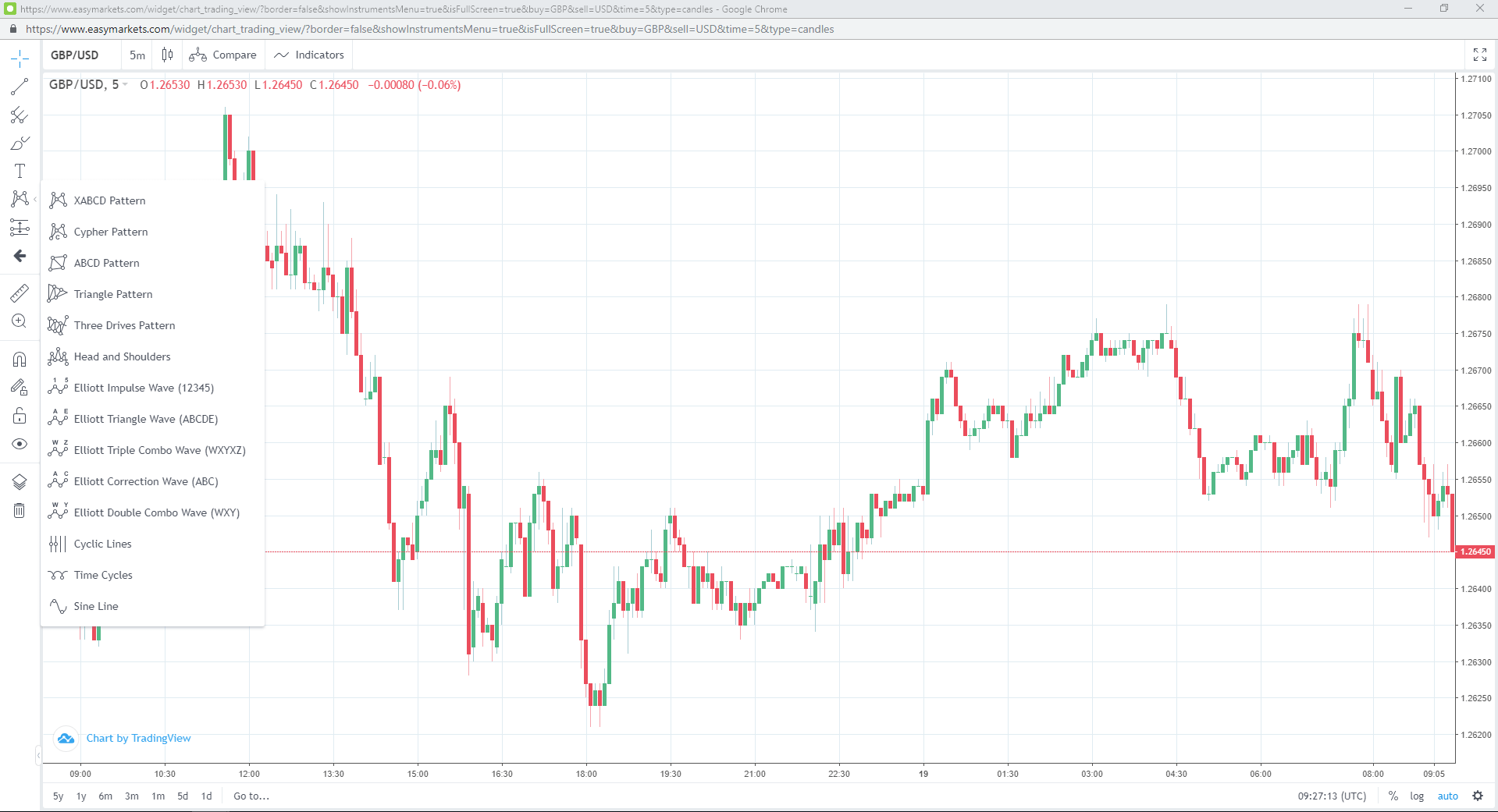 how-to-use-easymarkets-patterns