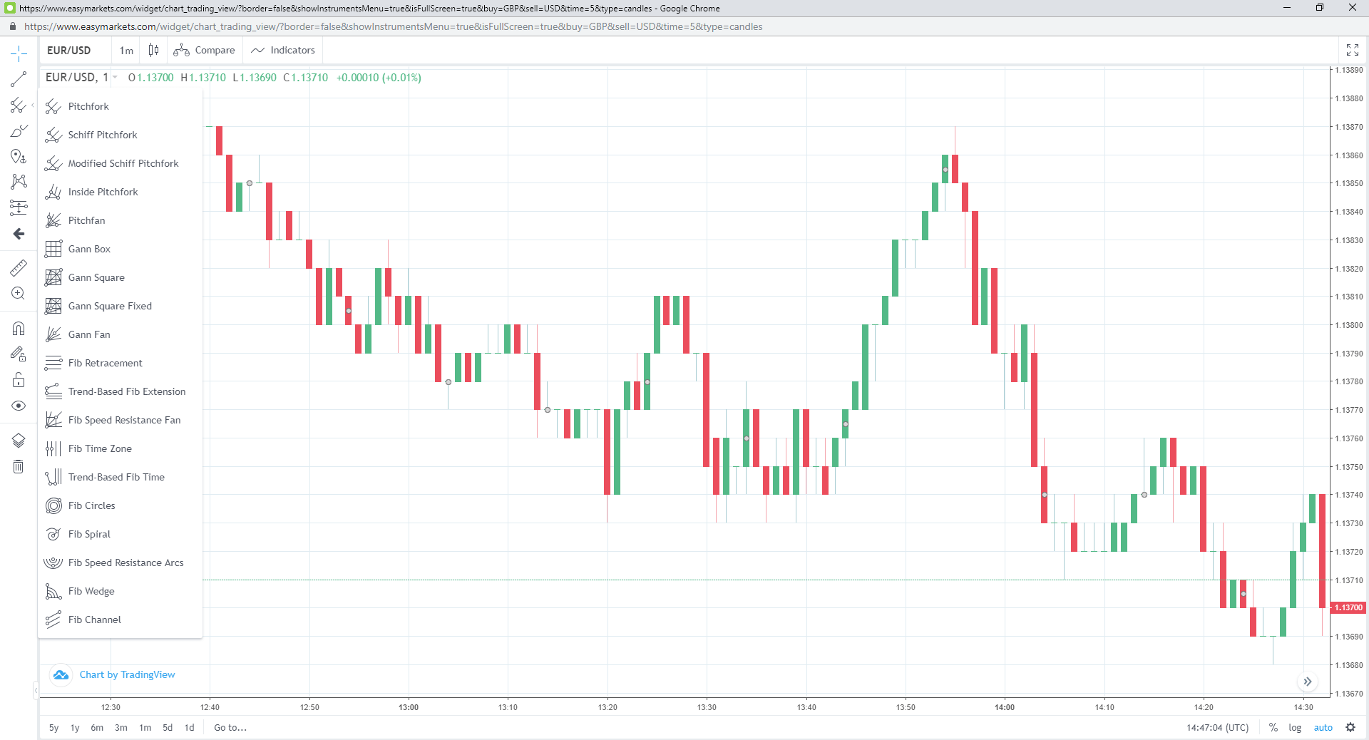 how-to-use-easymarkets-trendlines