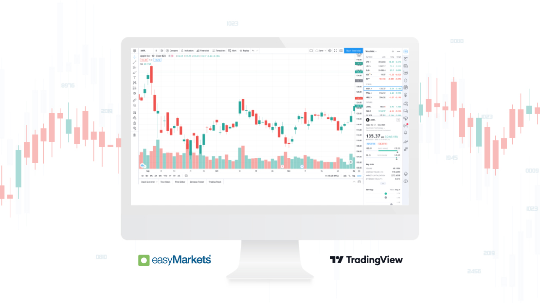 easyMarkets Integrates with TradingView