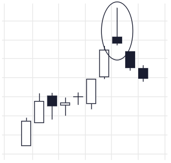 Ascending Inverted Hammer shooting star