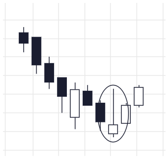 Ascending Inverted Hammer