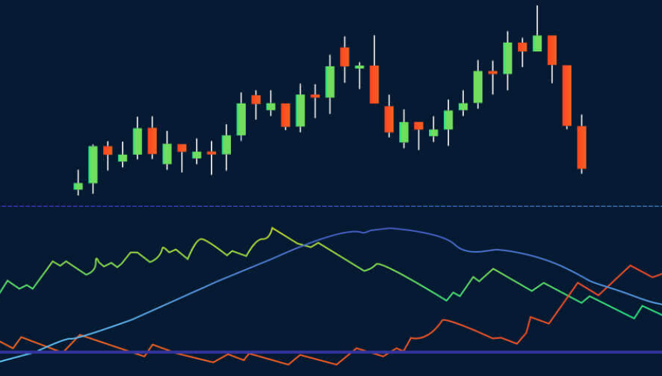 Example of a trading tool for trend-following Forex traders ADX