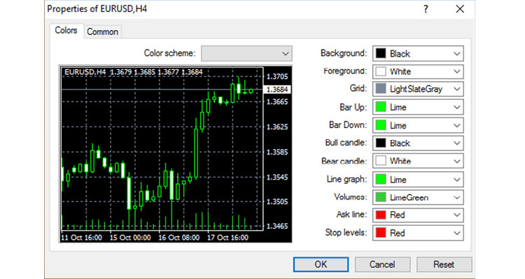 How to customize the appearance of the charts