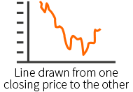 Line charts