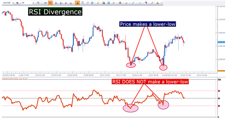 The main benefits of using RSI