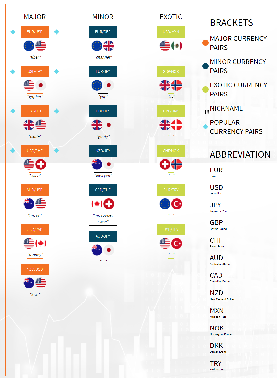 major minor and exotic forex currency pairs