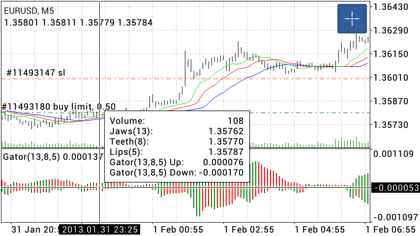 display the quotes of all available currencies in the chart