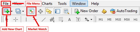 mt4-how-to-open-chart
