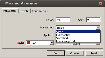 Method of making moving average indicator