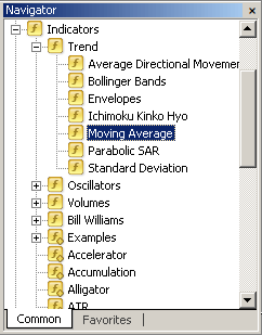 Position of the terminal moving average indicator