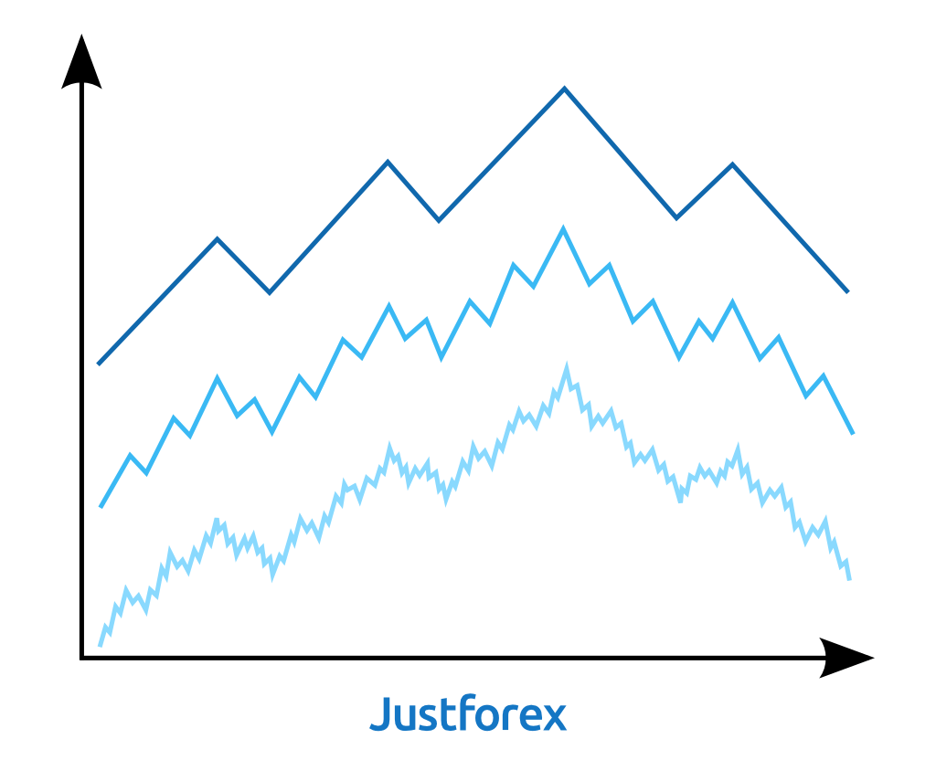 a definite and clear description of the composition of the chart model, that is, the repeated waves in the market.