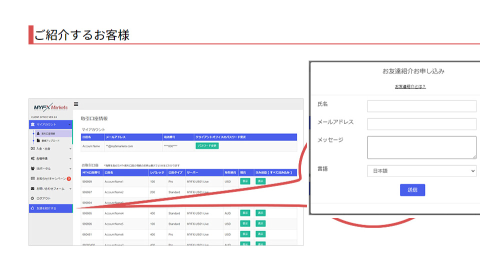 海外FX業者 MyFXMarkets（マイFXマーケット）の友達紹介プログラム（お友達紹介キャンペーン）！まずは、クライアントオフィスのお友達紹介フォームからメールを送信！