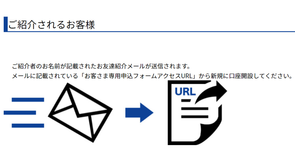 海外FX業者 MyFXMarkets（マイFXマーケット）の友達紹介プログラム（お友達紹介キャンペーン）！友達が口座開設！