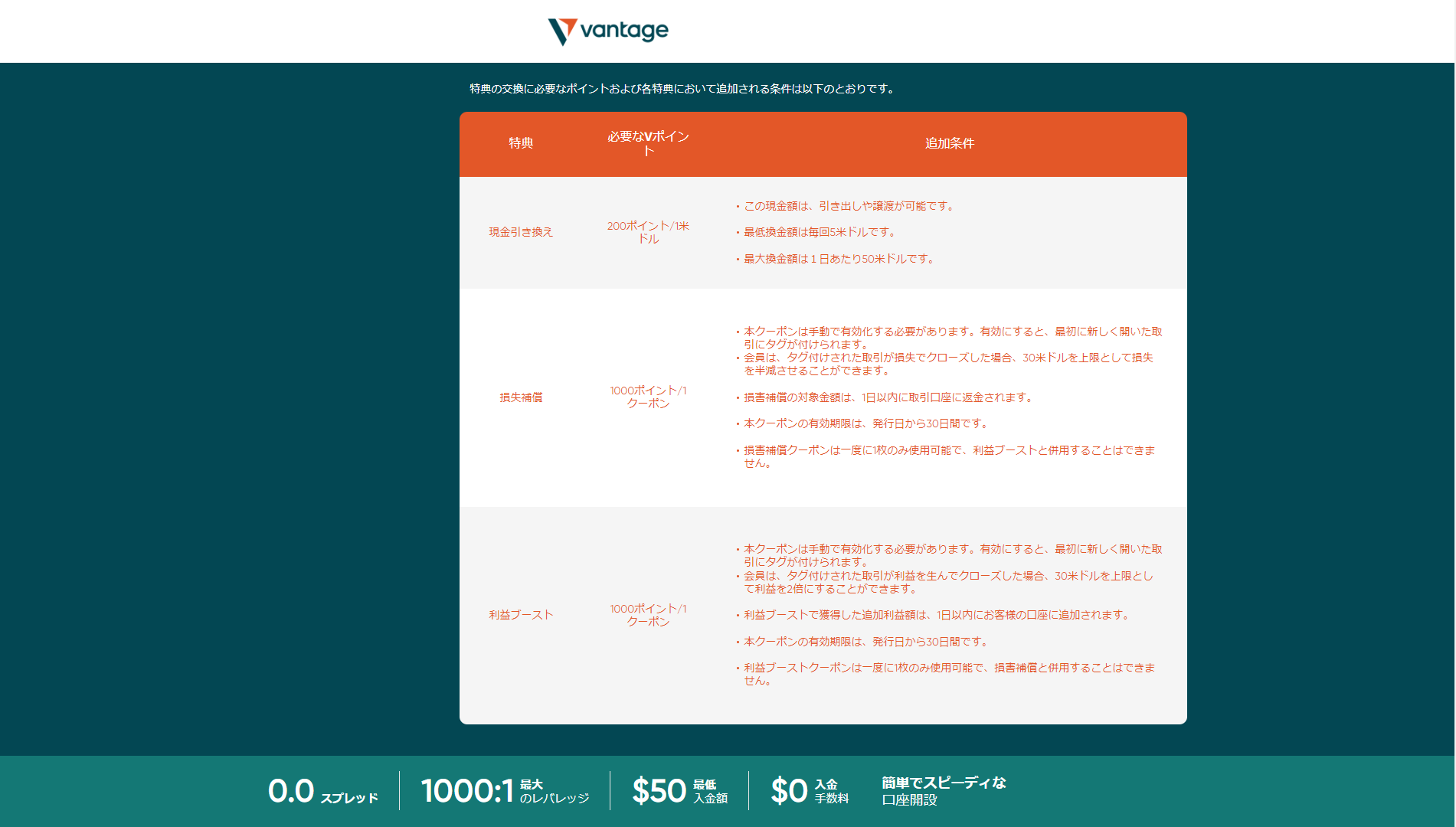 海外FX業者 Vantage（ヴァンテージ/バンテージ）のVantage Rewards（ヴァンテージ・リワード）のVポイントで交換できる特典やボーナスなど！