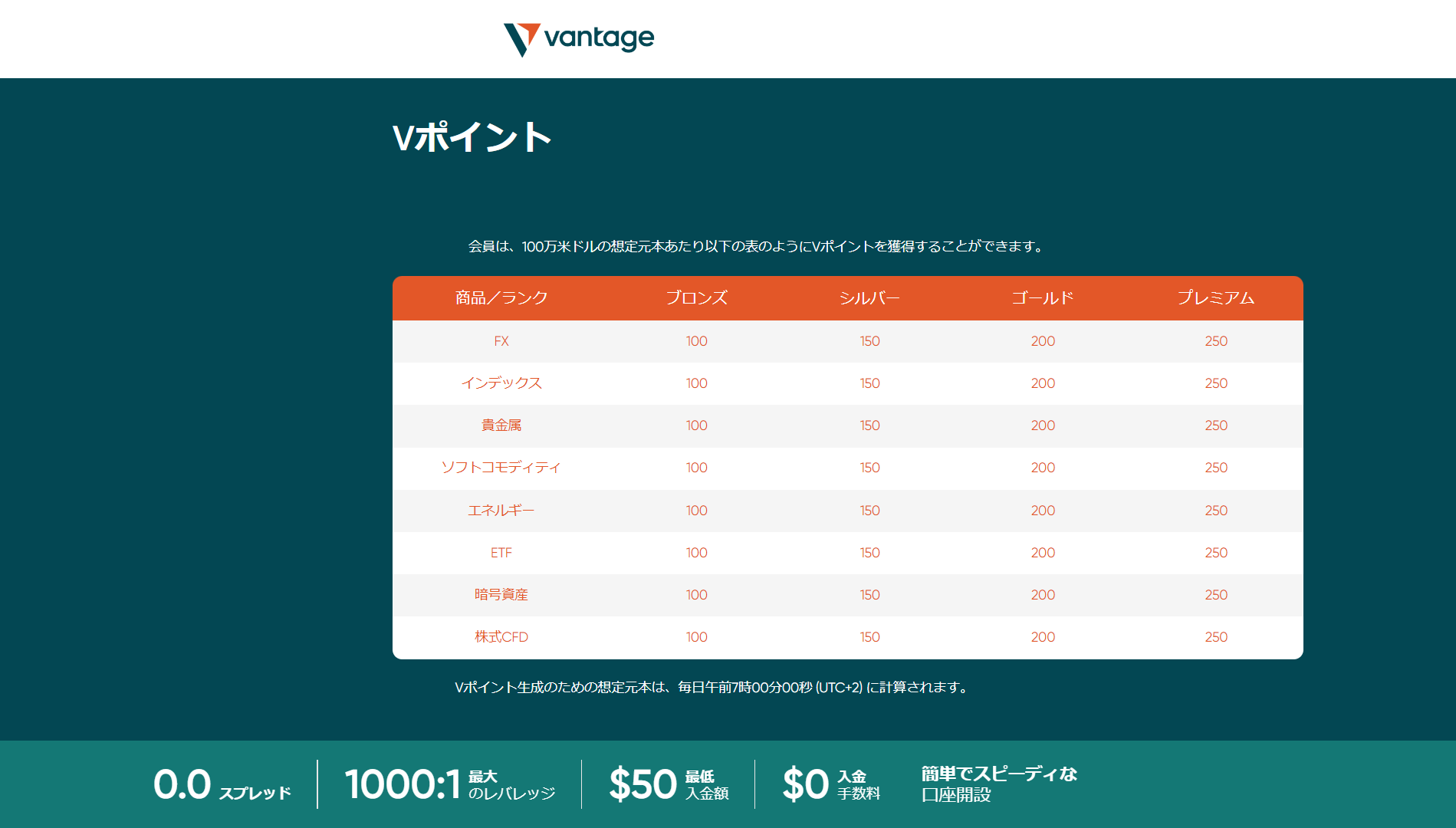 海外FX業者 Vantage（ヴァンテージ/バンテージ）のVantage Rewards（ヴァンテージ・リワード）で取引すると貯まるVポイントの数！