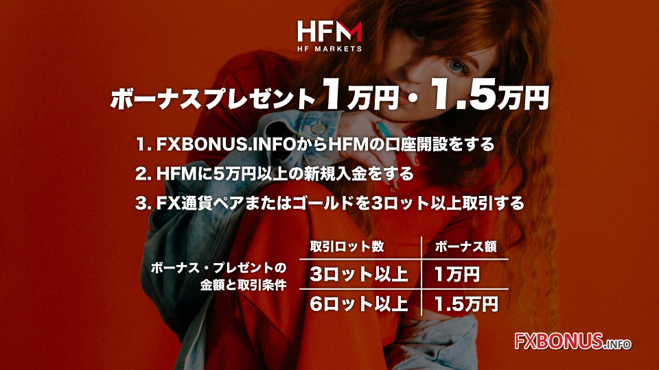 HFM（HotForex）ボーナス・プレゼント 1万円・1.5万円