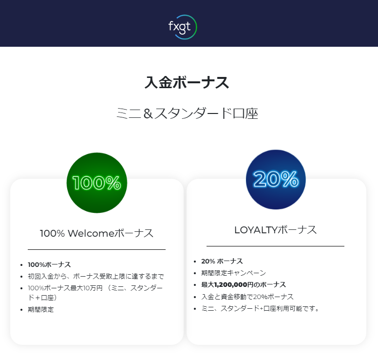 海外FX業者 FXGTのロイヤルティーボーナスは、20%入金ボーナス！