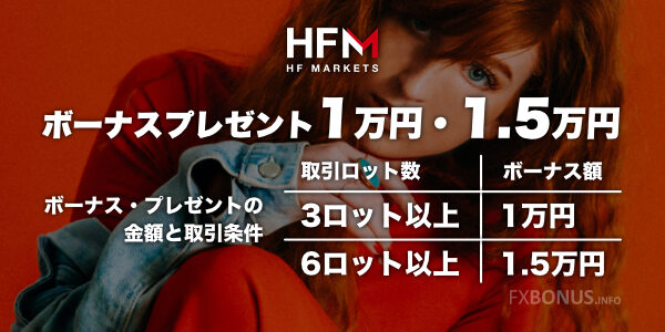 HFM（HotForex）ボーナス・プレゼント 1万円・1.5万円