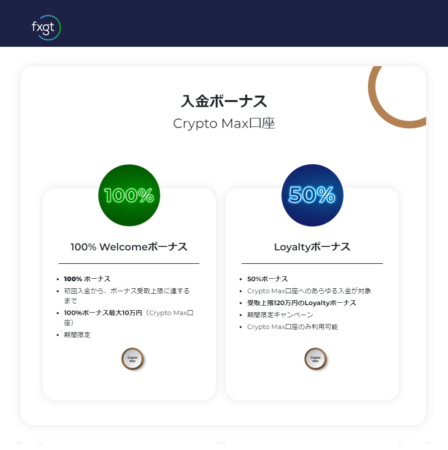 海外FX業者 FXGTのクリプトマックス口座（Crypto Max口座）限定の入金ボーナス！ロイヤルティーボーナス！