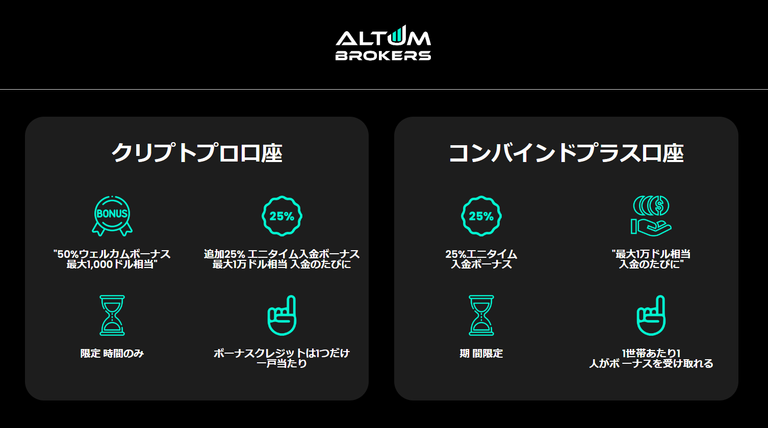 海外FX業者 AltumBrokers（アルタムブローカー）の口座開設キャンペーンは、50%入金ボーナスと25%入金ボーナスです。