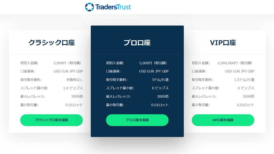 海外FX業者 TradersTrust（トレーダーズトラスト/TTCM）で選べる口座タイプです。