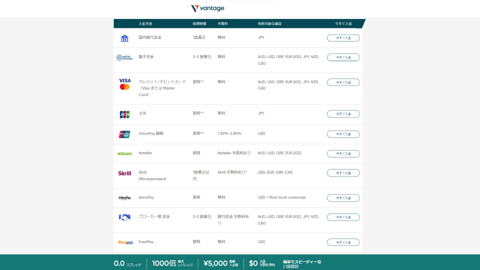 海外FX業者 Vantage（ヴァンテージ）の入金方法の一覧です。