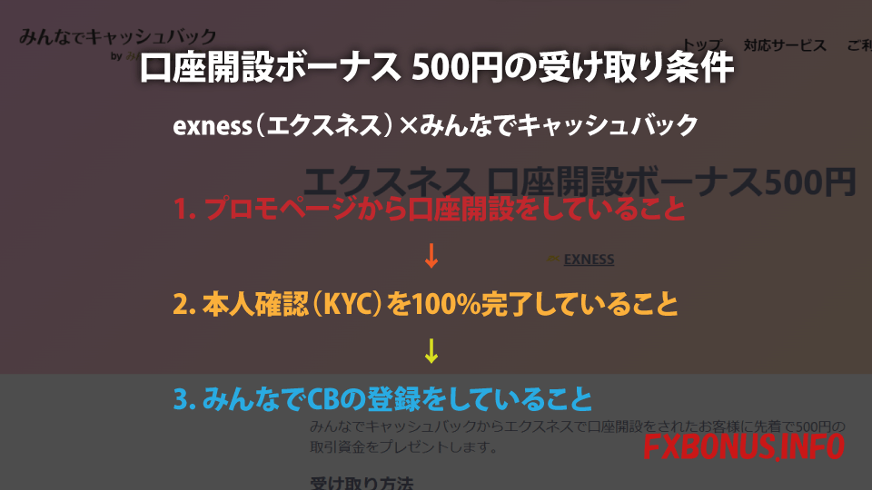 海外FX業者 exness（エクスネス）の口座開設ボーナスの受け取り条件は、3つです。