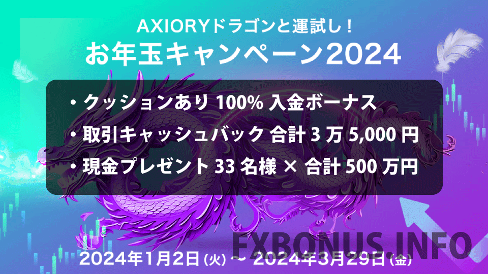 海外FX業者 AXIORY（アキシオリー）のお年玉ボーナスキャンペーン2024でもらえるボーナスの一覧です。