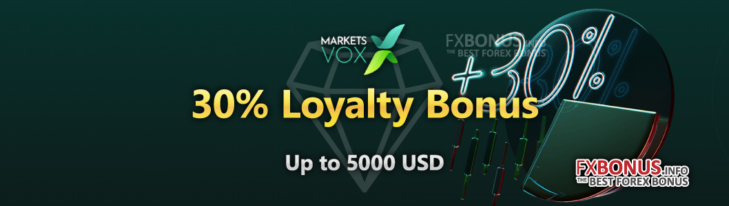 MarketsVox 30% Loyalty Bonus