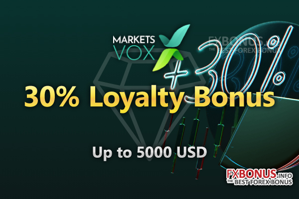 MarketsVox 30% Loyalty Bonus